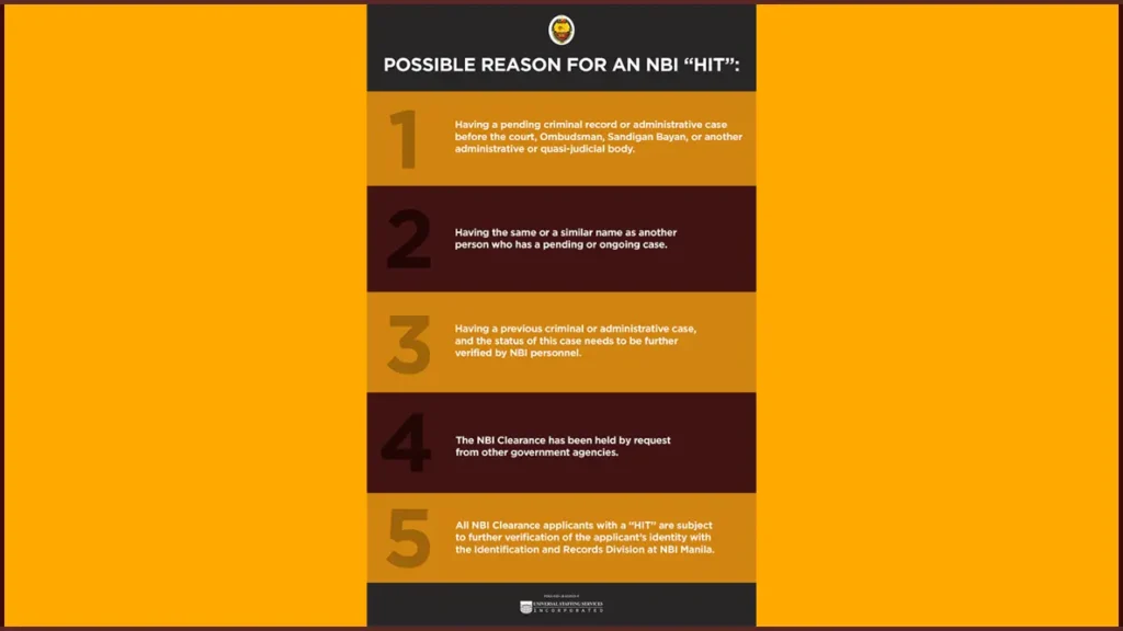 Hit Status NBI Clearance
