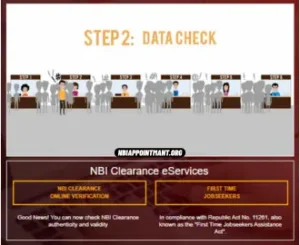 NBI Online Data Check